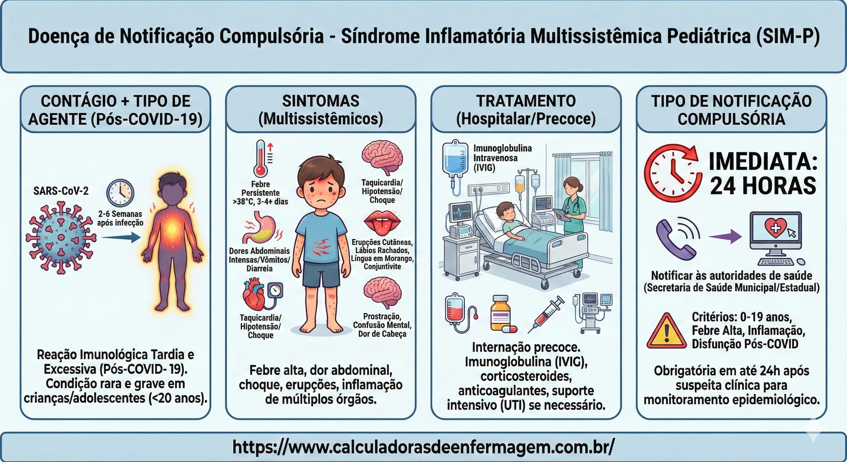 Síndrome Inflamatória Multissitêmica Pediátrica (SIM-P) associada à covid-19